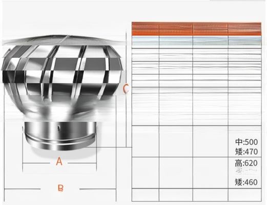 Atualizar a sua turbina eólica Ventiladores Ventilador de turbina de ar de aço inoxidável